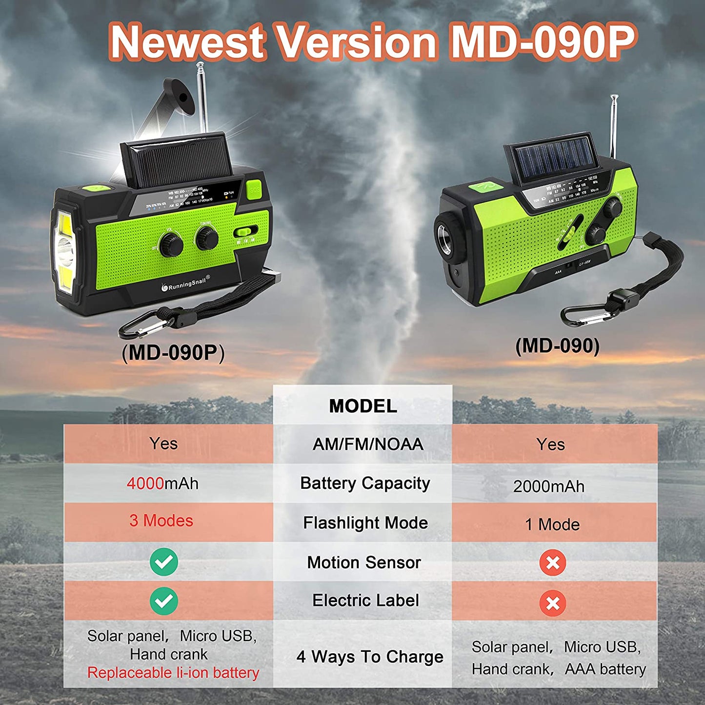 4000mAh-Solar Hand Crank Portable AM/FM/NOAA Weather Radio with 1W Flashlight&Motion Sensor