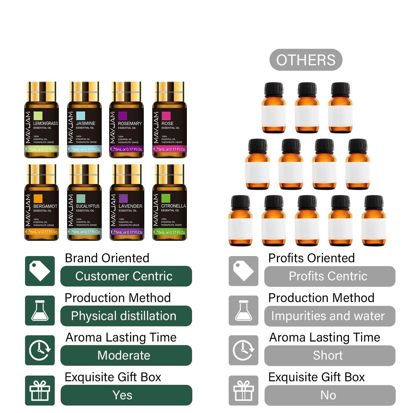 20pcs Gift Box Pure Natural Plant Essential Oils Set