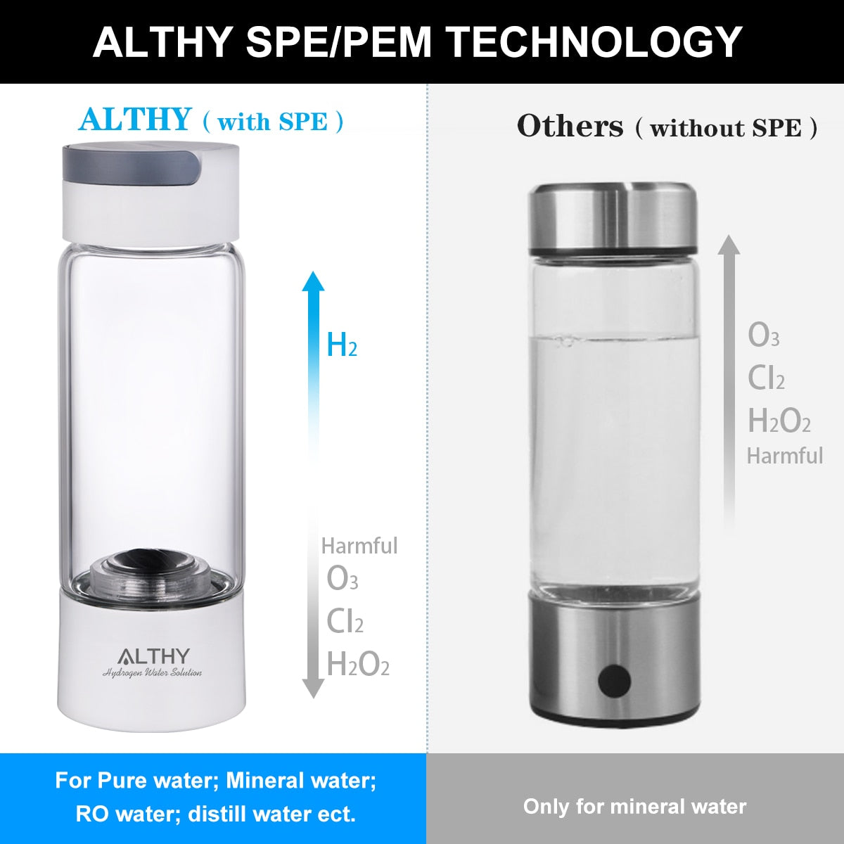 Althy Hydrogen Rich Water Generator Bottle